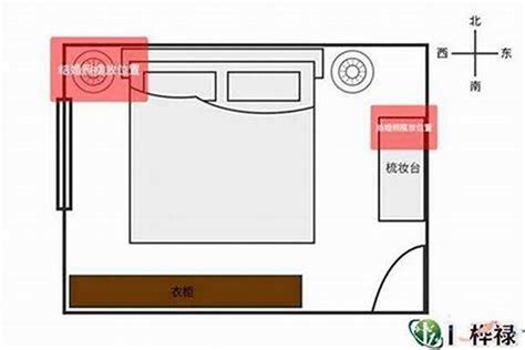 房间布置风水|史上最全居家风水实操建议（含具体方案）